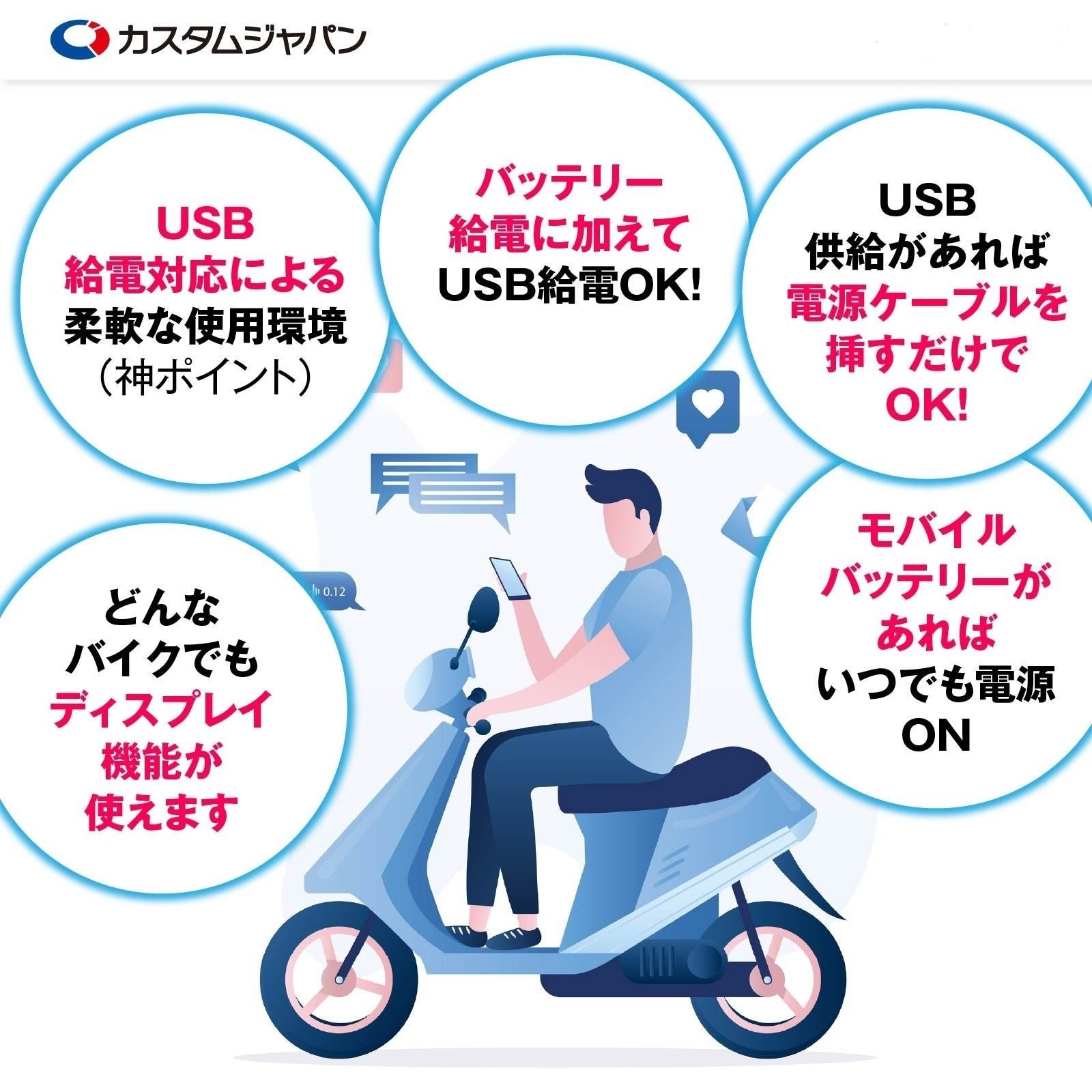 タッチ操作UI